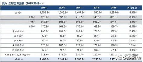 黄金专题报告：源于黄金供需逻辑面的深度梳理解读黄金需求新浪财经新浪网