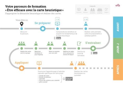 Infographiste Parcours