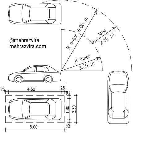 Design Hub Sur Instagram Turning Radius And Dimensions Of A Car For