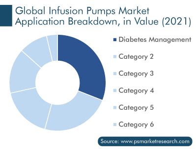 Infusion Pumps Market Size Share Growth Report 2030