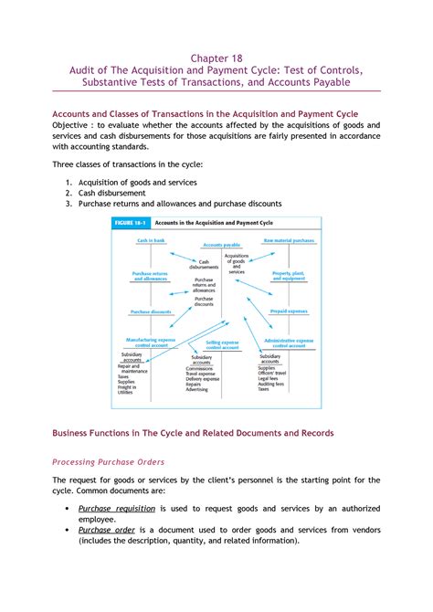 Ch Audit Of The Acquisition And Payment Cycle Three Classes Of