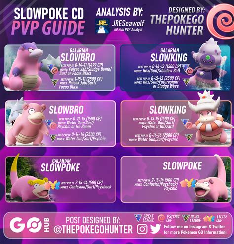 Slowpoke Community Day PVP Guide R TheSilphRoad