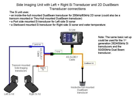 Humminbird Networking Diagrams