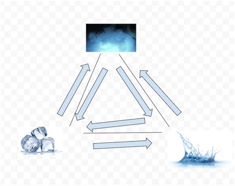 Kinetic Theory Diagram | Quizlet 