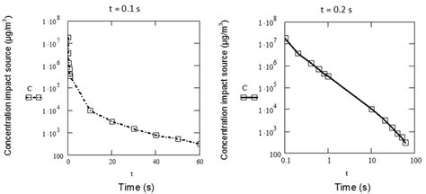 Mathematical relationship between intensity other parameters in ...