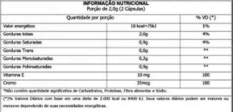 Suplemento En C Psulas Sidney Oliveira Aceite De C Rtamo Coco