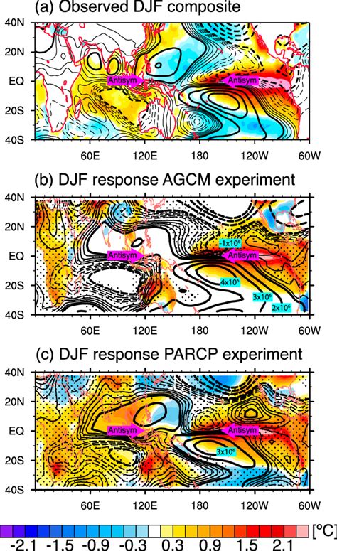 A Observed Composite Patterns Of SST Anomalies Shading 8C And