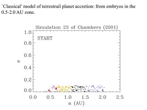 PPT - TERRESTRIAL PLANET FORMATION & THE FORMATION OF A WATER-RICH ...