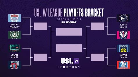 Inaugural USL W League Playoff Field Features Regional Rivalries And