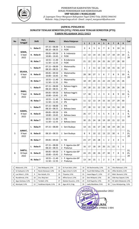 Jadwal Pengawas Sumatif Tengah Semester Sts Penilaian Tengah