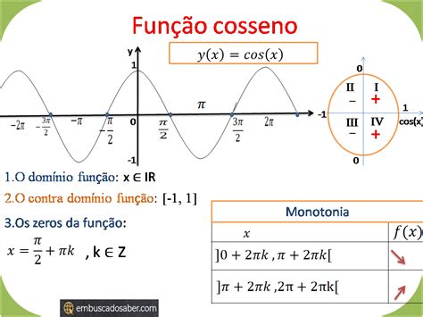 Fórmula Da Função Cosseno