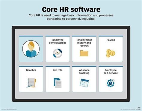 What Is Core Hr Core Human Resources Definition From Whatis