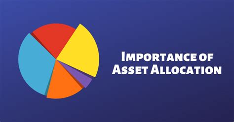 Importance Of Asset Allocation Diversification And Rebalancing