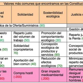 Matriz de la economía del bien común 4 0 según Felber Download