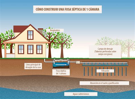 Pub Adicto Aislar Calculo Fosa Septica Prefabricada Peave Cantidad Sequ A