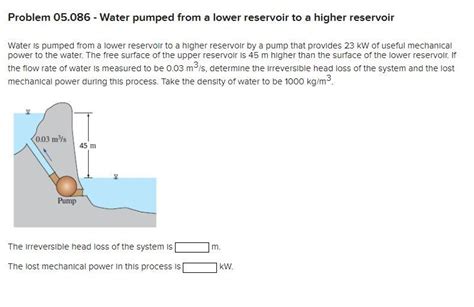 Solved Water Is Pumped From A Lower Reservoir To A Higher Chegg