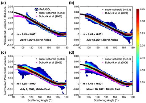 Similar To Figure But The Real Parts Of The Refractive Indices Of