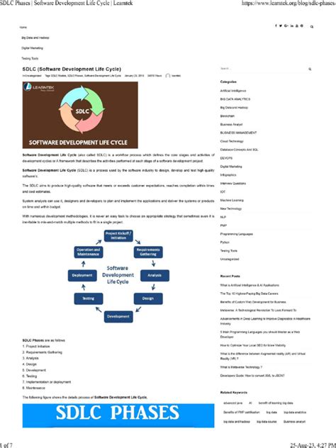 Sdlc Phases Software Development Life Cycle Learntek Pdf