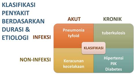 konsep epidemiologi penyakit tidak menular