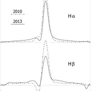 H And H Emission Line Profiles From And Each Profile Has