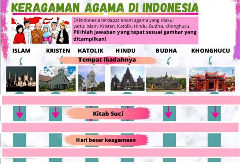 gambar keberagaman agama  indonesia  koleksi gambar