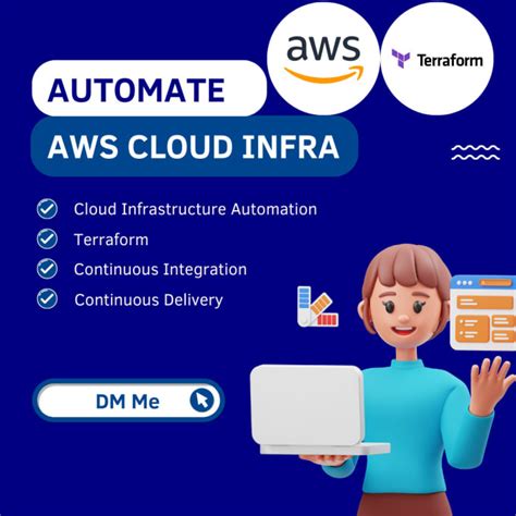 Automate Your Aws Infrastructure Deployment With Terraform By