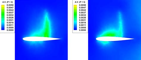 27 Contours of the artificial viscosity working variable θ see Eq