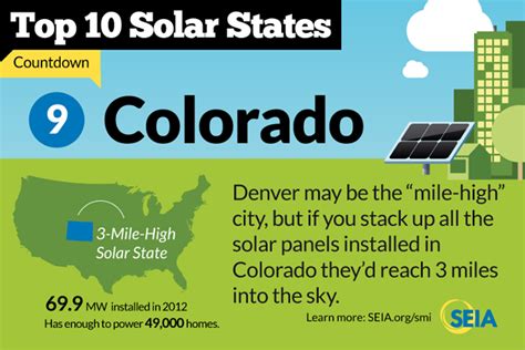 Colorado Solar