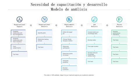 Las 10 Principales Plantillas De Análisis De Necesidades De Capacitación Para Mejorar El