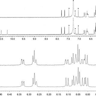 The H Nmr Spectra Of Complex In Cdcl After A And C And Before B