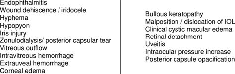 Complications of cataract surgery with intraocular lens implant (IOL)... | Download Table