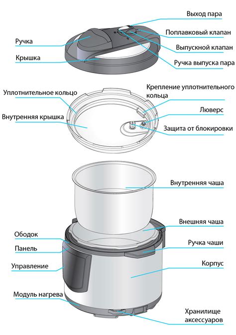 Что такое мультиварка-скороварка, какими они бывают и чем отличаются от ...