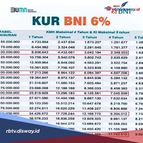 Cek Tabel Angsuran Kur Bni Pinjaman Rp Juta Ada Cicilan