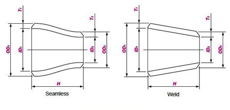 Asme B16 9 Reducer Ss Concentric Eccentric Pipe Reducer Dimensions