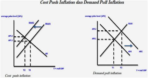 Ad As Model Explained