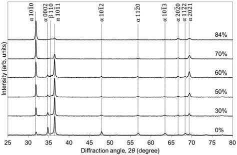 Metals Free Full Text Effects Of Cold Swaging On Mechanical