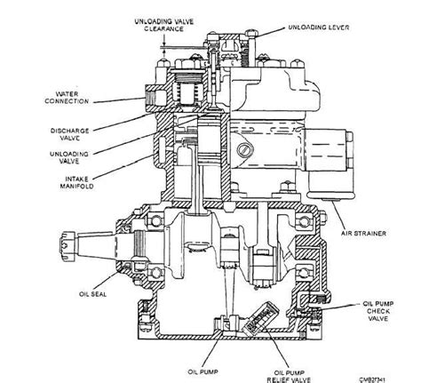 Wabco 1200 Air Dryer Diagram