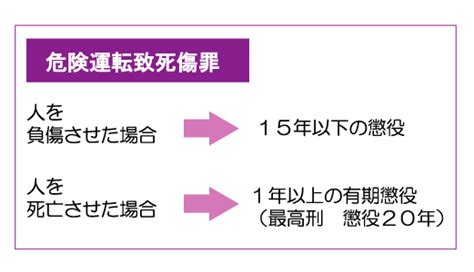 危険運転致死傷罪とは 人と車の安全な移動をデザインするシンク出版株式会社