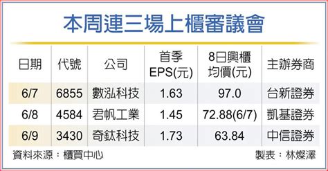 奇鈦上櫃案 櫃買今審議 上市櫃 旺得富理財網