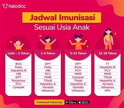Ciri Ciri Imunisasi Bcg Yang Gagal 4