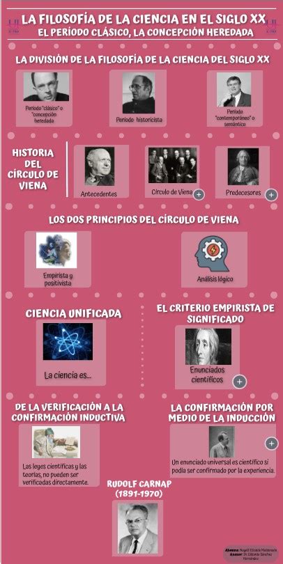 La Filosofía De La Ciencia En El Siglo Xx