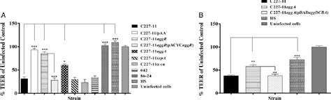 Figure 1 From The Presence Of The Paa Plasmid In The German O104h4 Shiga Toxin Type 2a Stx2a