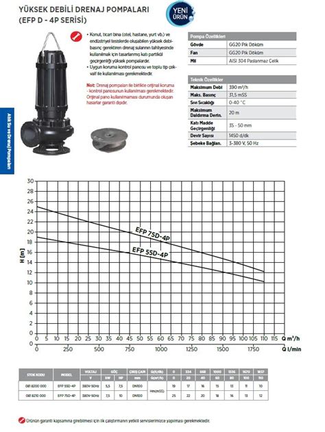 Etna EFP 40DP 2P 5 5Hp 380V Parçalayıcı Bıçaklı Foseptik Pompa ETNA