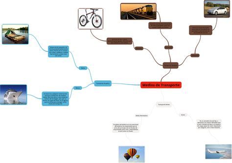 Mapa Conceptual De Los Medios De Transporte Png The Book Mapa Porn