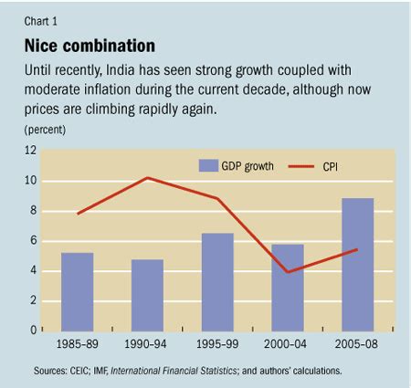 😀 What type of economic system does india have. What economic system ...