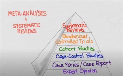 Systematic Literature Review