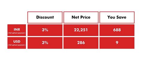 Pricing And Terms Tantalum Academy