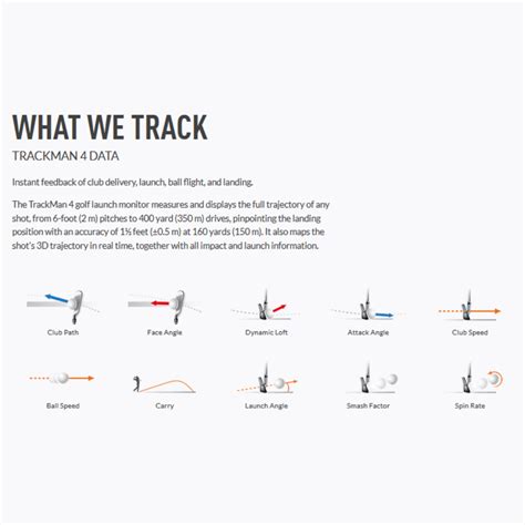 TRACKMAN 4 LAUNCH MONITOR – JACKS GOLF ACADEMY