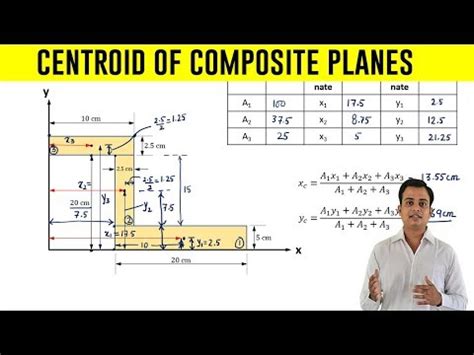 How To Find Centroid Of An Z Section 2 Video Lecture Crash Course