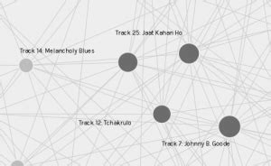 Task Network Assignment Using Golden Record Curation Sarah